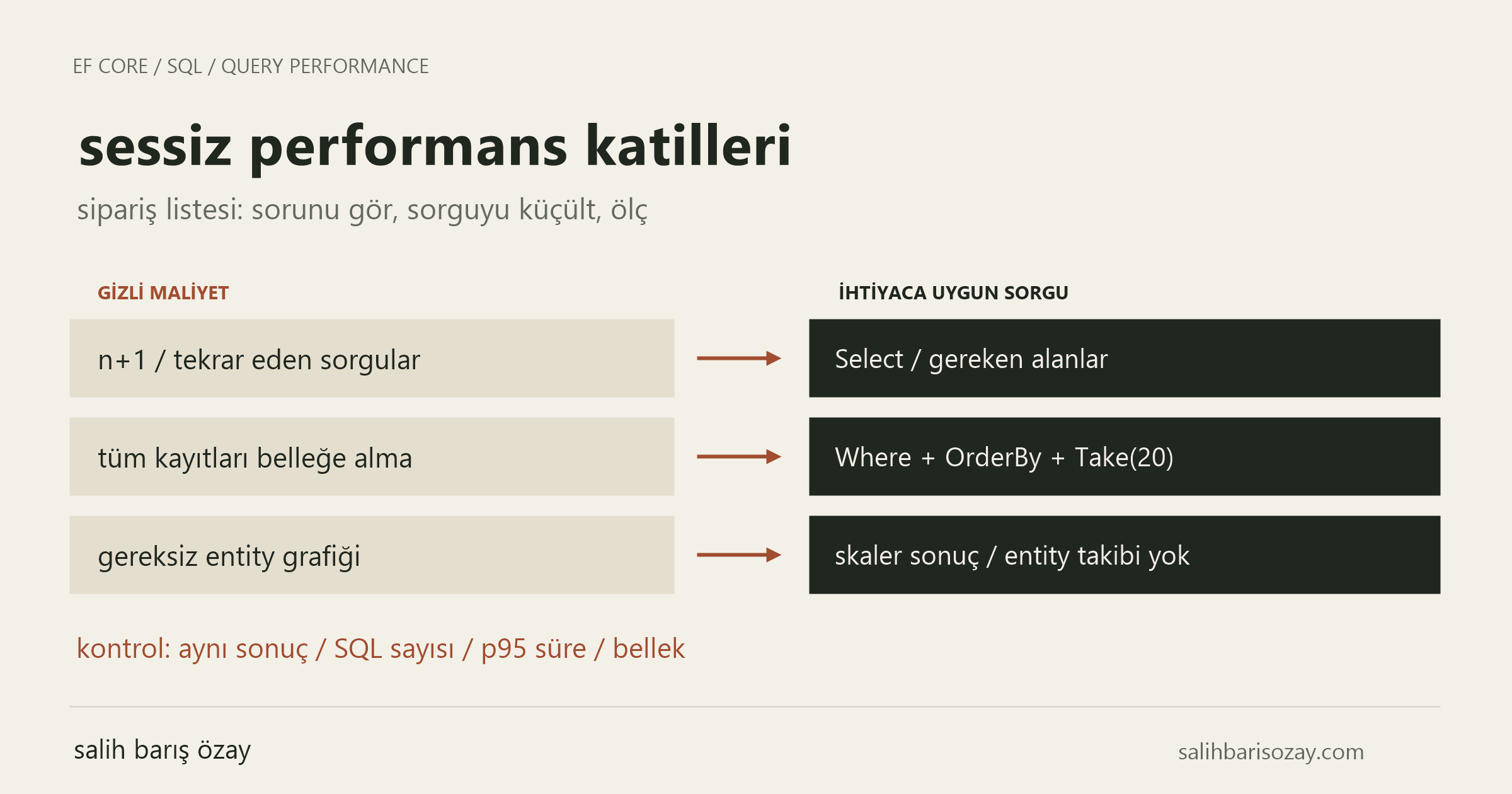 sipariş listesinde n+1 yerine projeksiyon, tüm kayıtlar yerine filtre ve 20 kayıtlık sayfa, büyük nesne grafiği yerine yalnız gerekli alanlar. sonuç doğruluğunu ve kaynak tüketimini ölçün.
